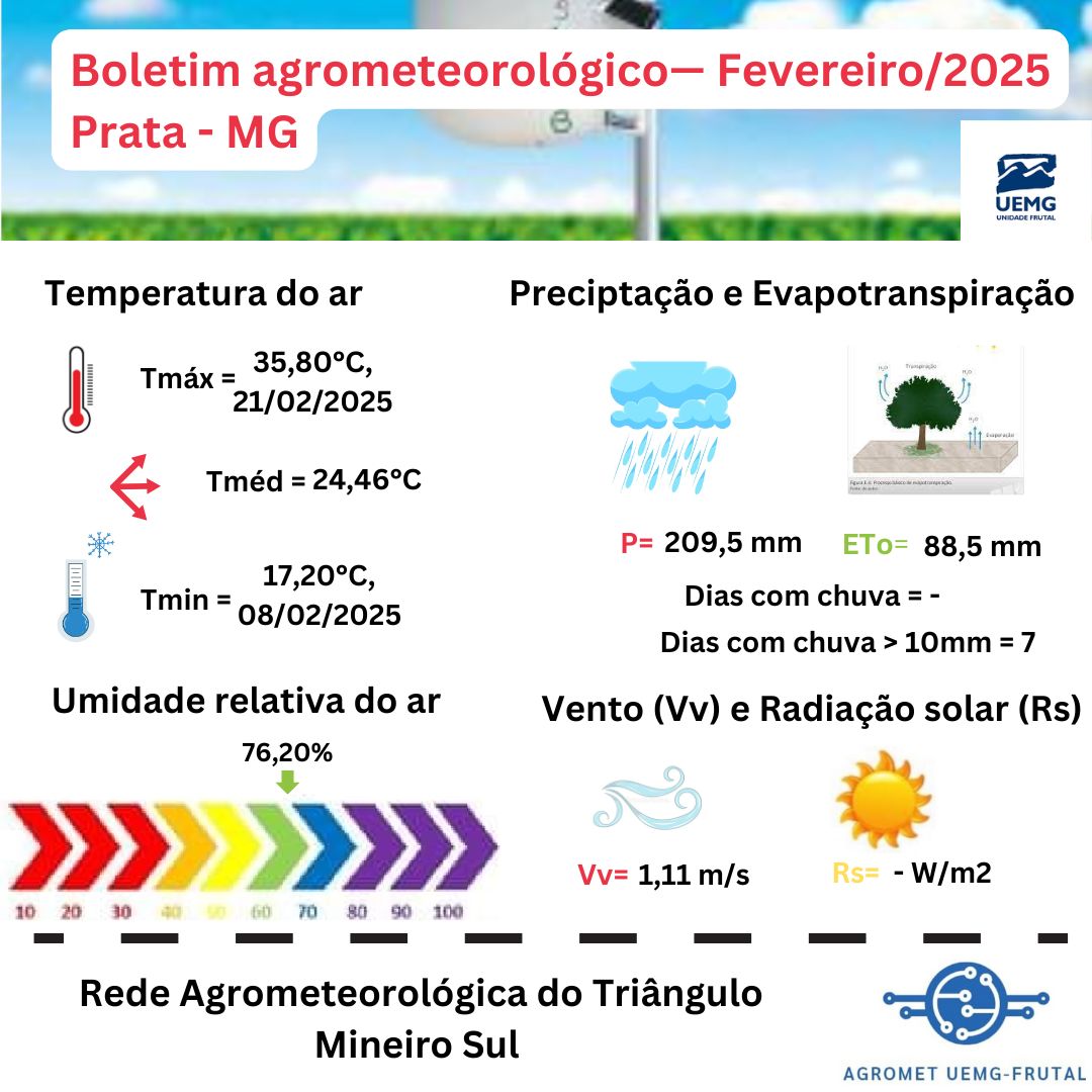 Prévia do boletim mensal